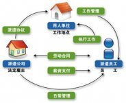 劳务派遣合同到期不续签的法律后果 双倍工资问题解析